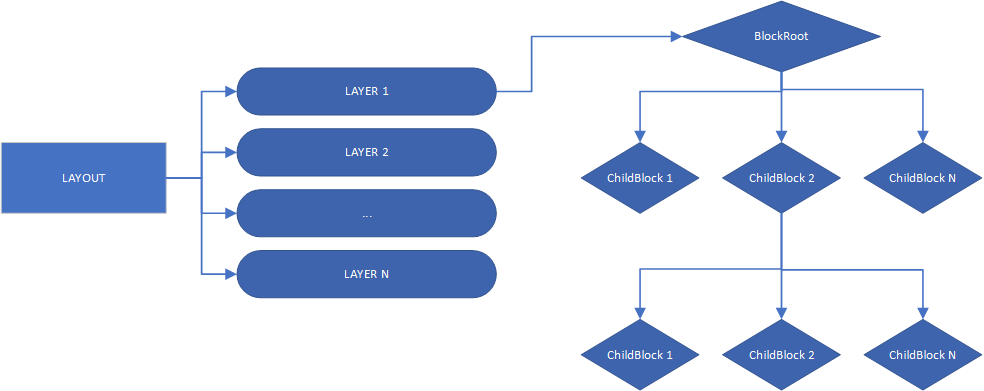 Theme Hierarchy Diagram