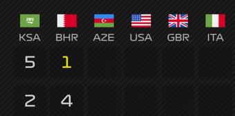 Multicolumn layout example